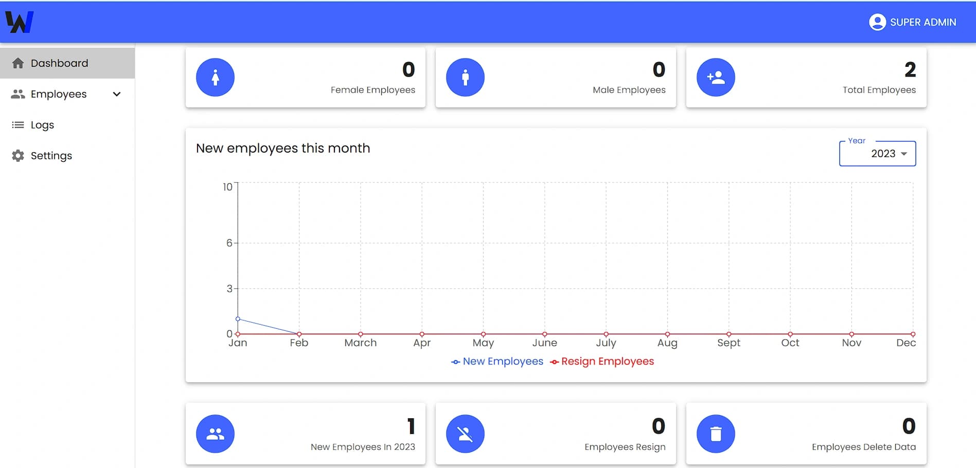 Employee Data Management Website image 2